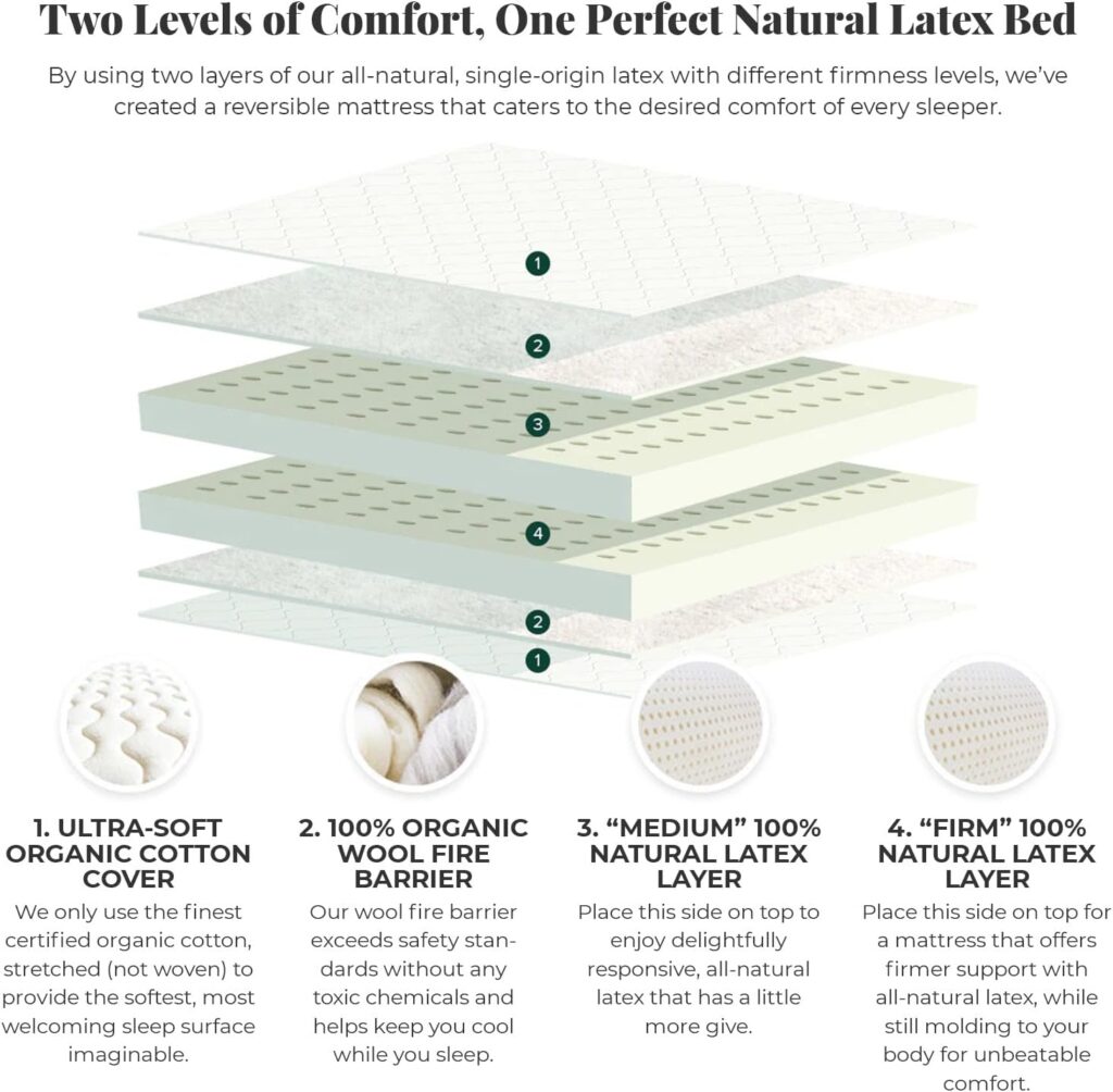 Latex for Less 2-Sided Natural Latex Mattress 9|100% Natural Latex, Organic Cotton and Pure, Natural Wool| Handcrafted in The USA| GOTS Certified Organic Cotton| 100% Natural Wool | King