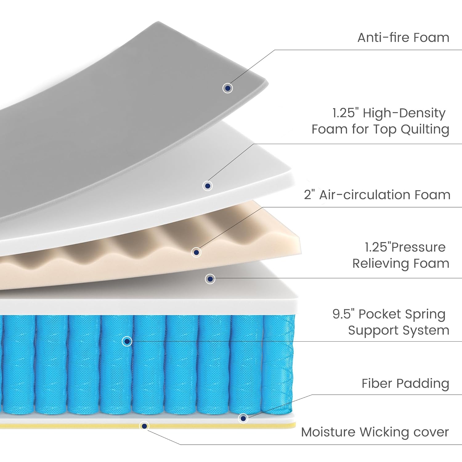 Kescas King Size Mattress, 12 Inch Hybrid Mattress with Memory Foam  Heavier Coils, Ergonomic Design for Pressure Relief, Medium Firm Feel